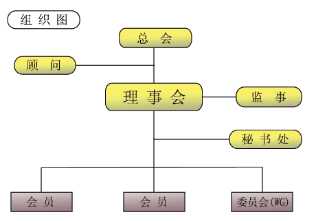 组织图